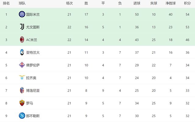 两队接下来赛程密集，佛罗伦萨vs国米的补赛至少要延期至明年2月_比赛_时间_进行