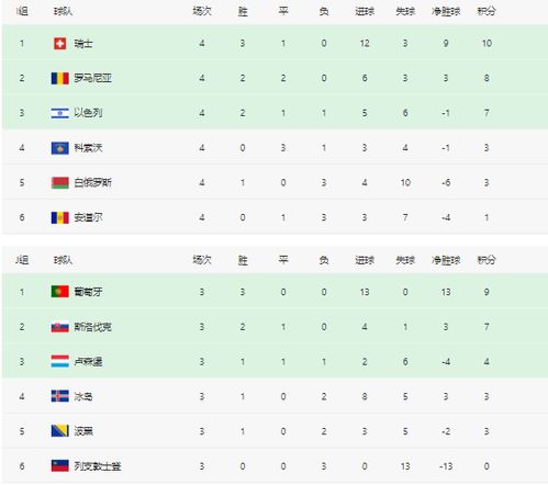 2024年欧洲杯预选赛最新积分榜
