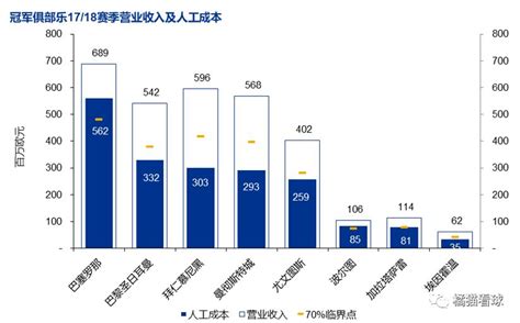 欧洲杯的含金量下降是否真实？