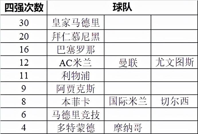 欧洲杯冠军要踢多少场比赛