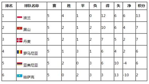 激烈角逐解析2023年世界杯预选赛欧洲赛区的积分榜动态