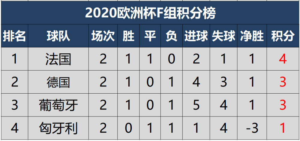 如何获取并解读欧洲杯积分榜一站式指南