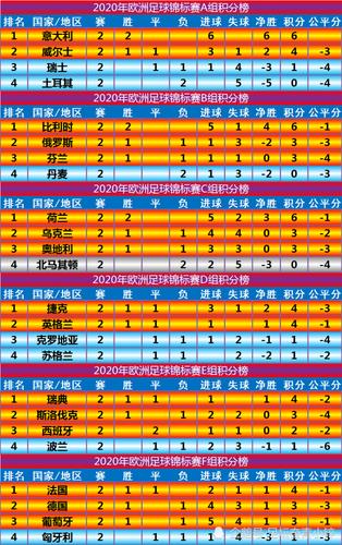 欧洲杯预选赛积分排名