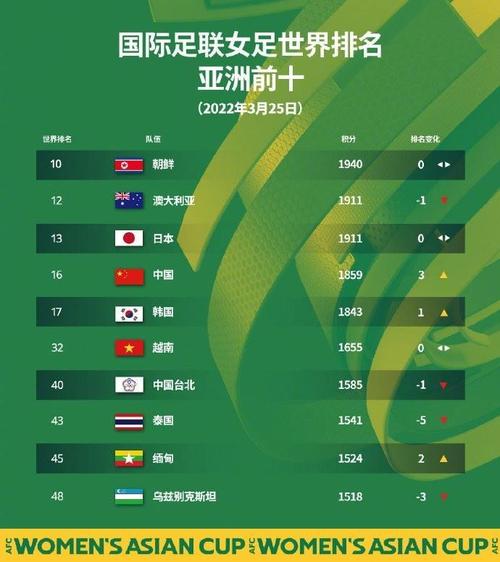 **中国足球的全球地位
-**