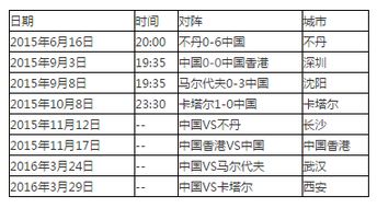 亚洲世界杯预选赛赛程出线