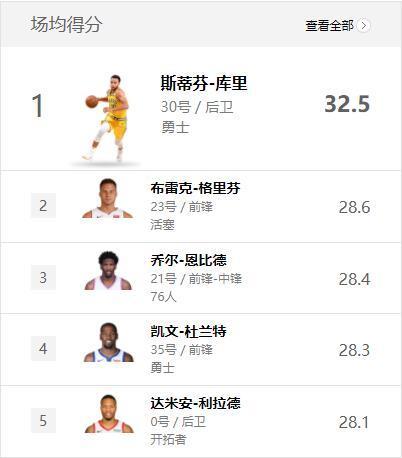 nba助攻总数排行榜