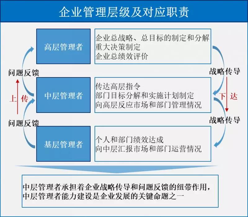 1.稳定的管理层