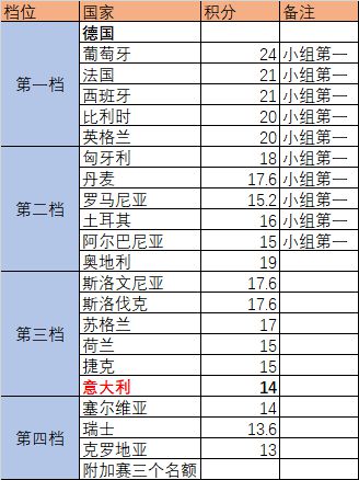 欧洲杯加分规则解析