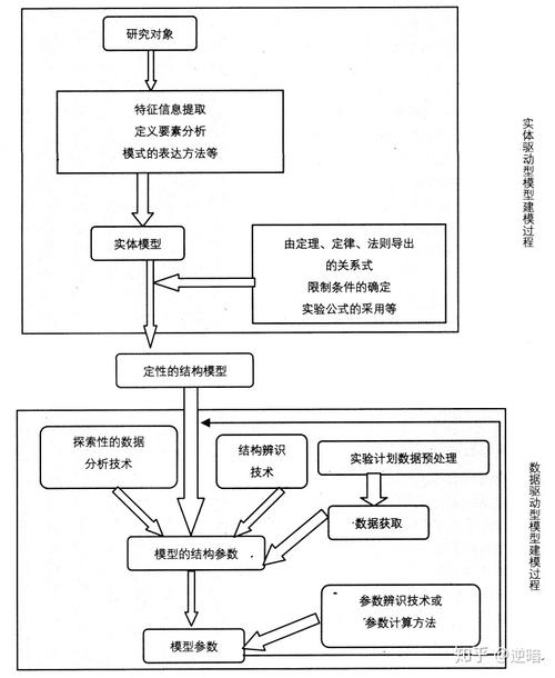 体育数据挖掘技术基础是什么