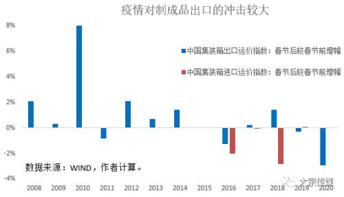 螺纹钢备货的时机选择是什么？这些选择如何影响供应链管理？