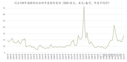 如何监测银价的变动？这些变动如何影响投资策略？