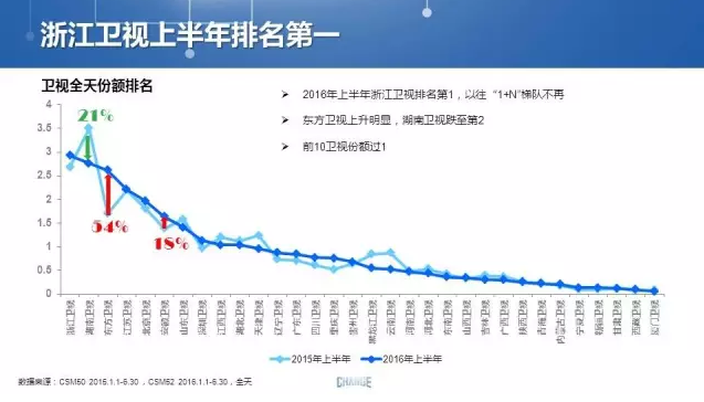 郝成谈光大银行上半年“五篇大文章”总体布局