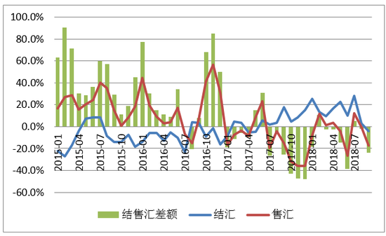 如何分析货币汇率变动的原因？这些分析如何帮助外汇交易？