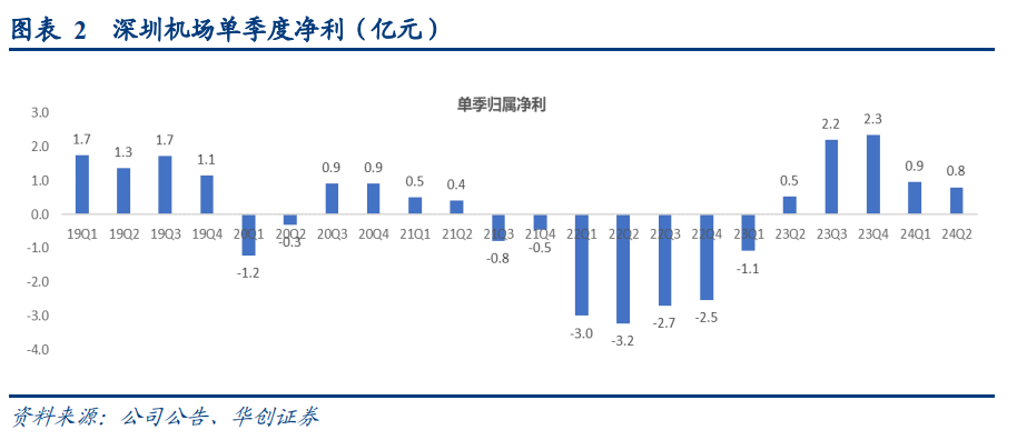 华安证券给予光峰科技买入评级，光峰科技2024H1业绩点评：车载进入收获期