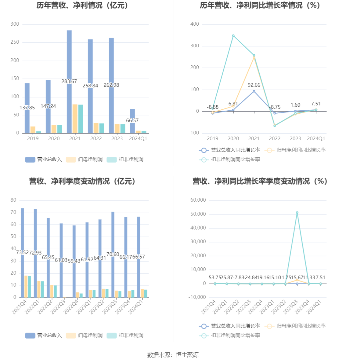 华安证券给予光峰科技买入评级，光峰科技2024H1业绩点评：车载进入收获期