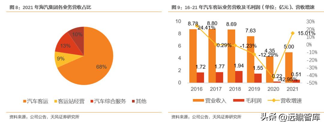 海汽集团：调整重组方案，收购海旅免税控制权，不涉及发行股份