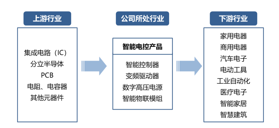 振邦智能:振邦智能投资者关系管理信息