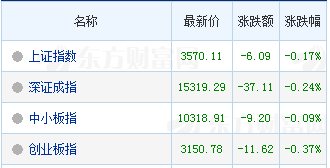 如何进行新股申购？这种申购方式有哪些注意事项？