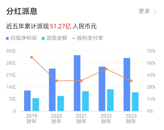 高水平开放信号明确 加速“落子” 外资机构看多中国资产