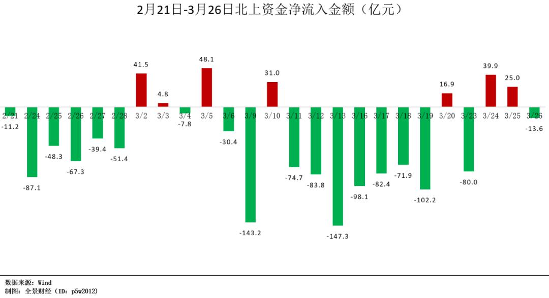 高水平开放信号明确 加速“落子” 外资机构看多中国资产