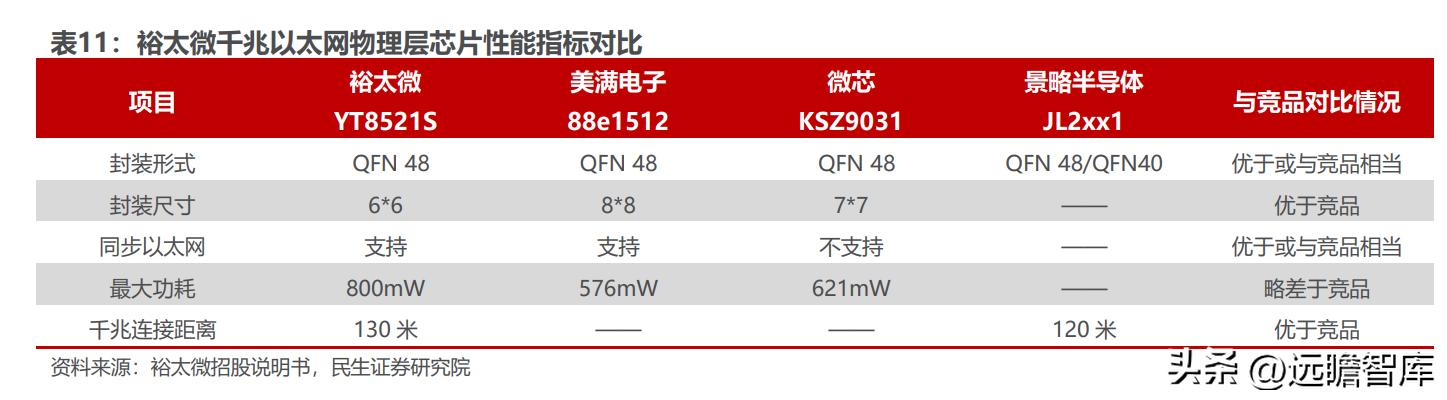 裕太微:2024年限制性股票激励计划（草案）