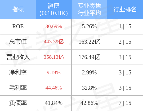 招银国际：维持滔搏“买入”评级 目标价削至2.89港元