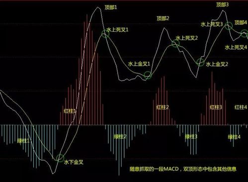 期货市场中如何应对价值下跌？这种策略有哪些潜在风险？