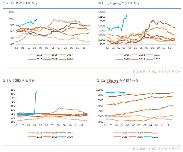 如何在市场波动中制定有效的贵金属投资策略？这些策略如何应对市场变化？