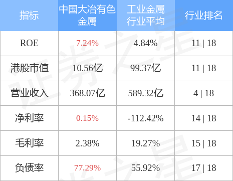 中国大冶有色金属(00661)：阳新弘盛铜业一处装置发生火灾