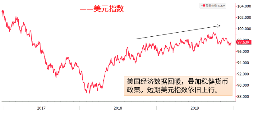 特朗普：降息表明经济非常糟糕或是“在玩政治”