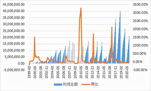 如何了解股指期货的盈亏？这些了解方法如何帮助评估投资表现？