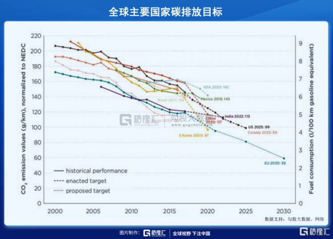 电动汽车需求急剧下滑，欧洲汽车业呼吁“紧急行动”避免碳排放罚款