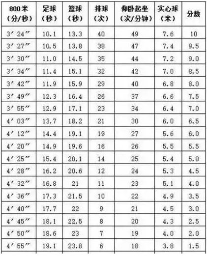 中考体育排球标准