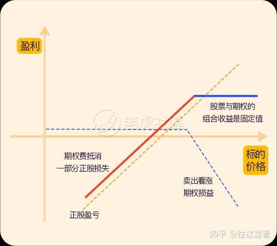 如何理解期权行业的运作模式？这种运作模式有哪些优势和挑战？