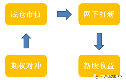 如何理解期权行业的运作模式？这种运作模式有哪些优势和挑战？