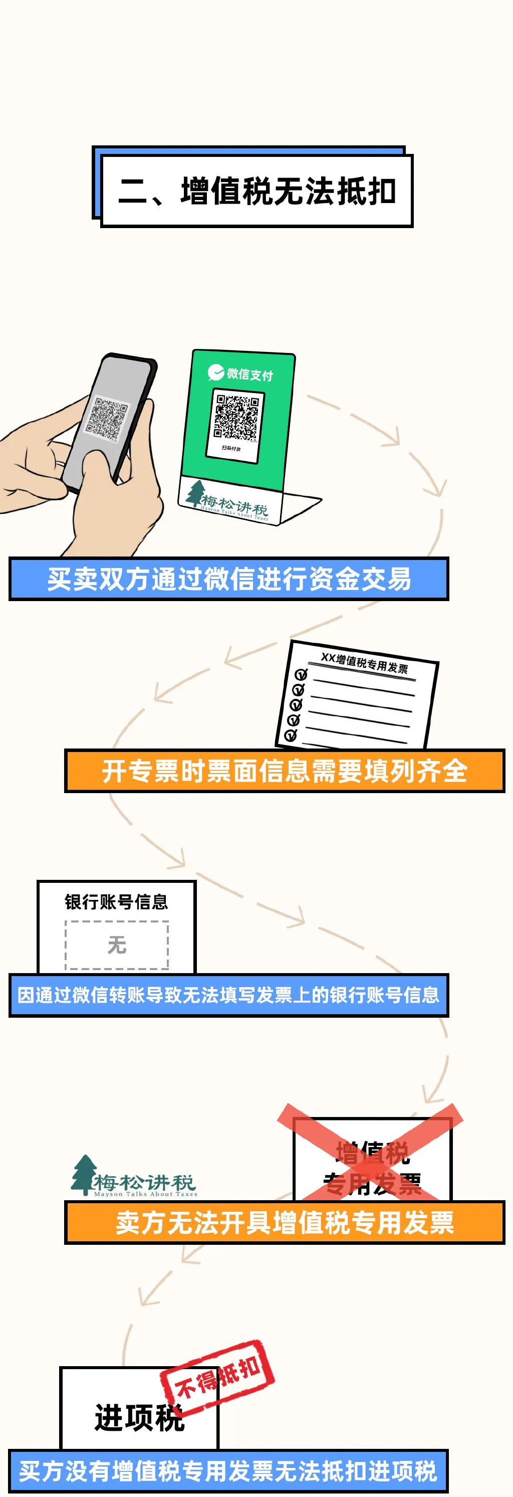 有的地方政府乱罚款、乱检查、乱查封，打击民营经济信心_非税_税收收入_执法