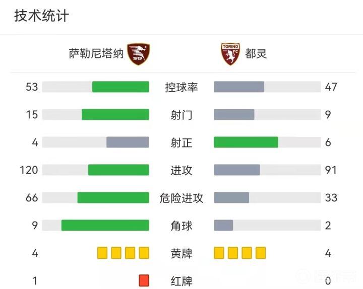 卡萨多对莫里巴犯规两黄变一红，巴萨82分钟十人作战_塞尔塔_vs_直播