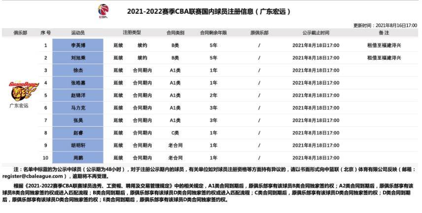 记者：有三家俱乐部未完成工资确认表签字 其中包括武汉三镇_鲁蜜_材料_消息