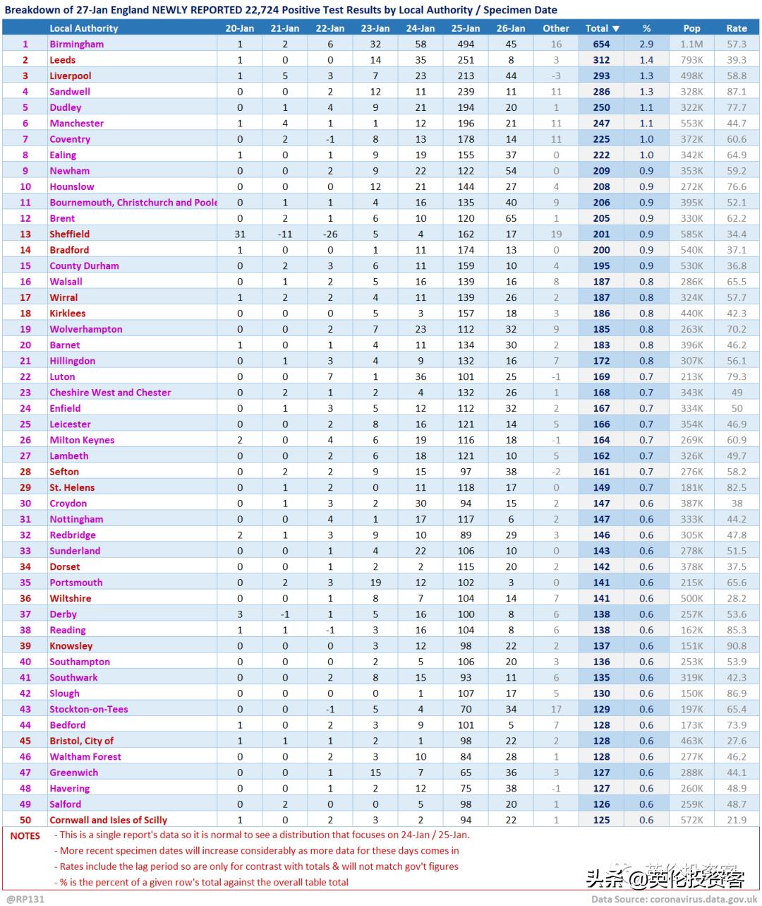 俄罗斯勒令英国一名外交官离境 