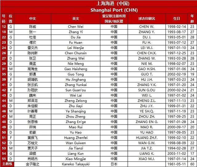 亚冠精英联赛积分榜:10人海港3:1蔚山升第6,神户胜利船3:2领跑_巴尔加斯_比分_奥斯卡