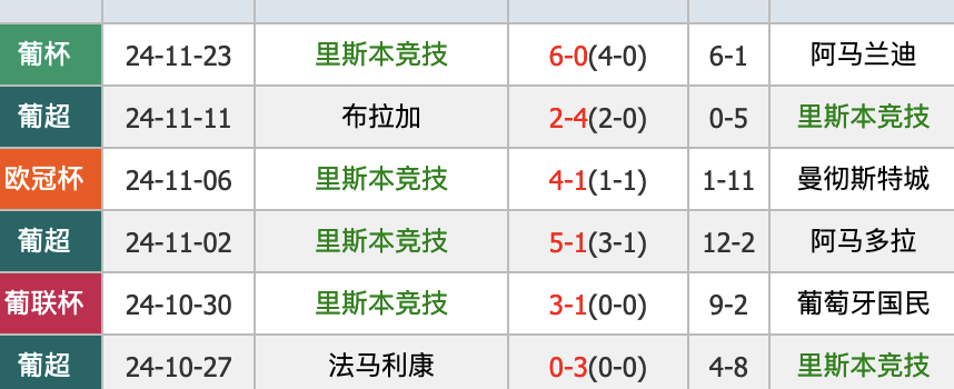 欧冠里斯本vs阿森纳：我预测1-2、1-3可能大，进球多_主场_竞技_亚冠