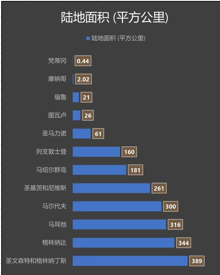 FIFA公布世预赛欧洲区名单：以色列在列 俄罗斯仍被禁赛_世界杯_参赛_列支敦士登