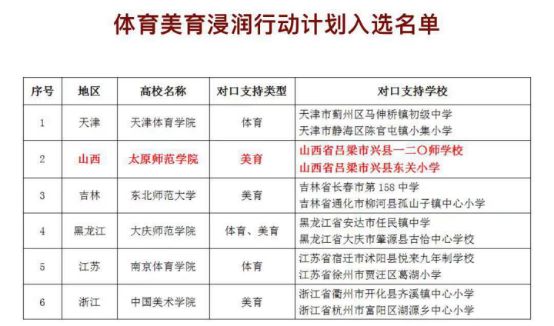 新兴体育活动资助先导计划即日起接受申请