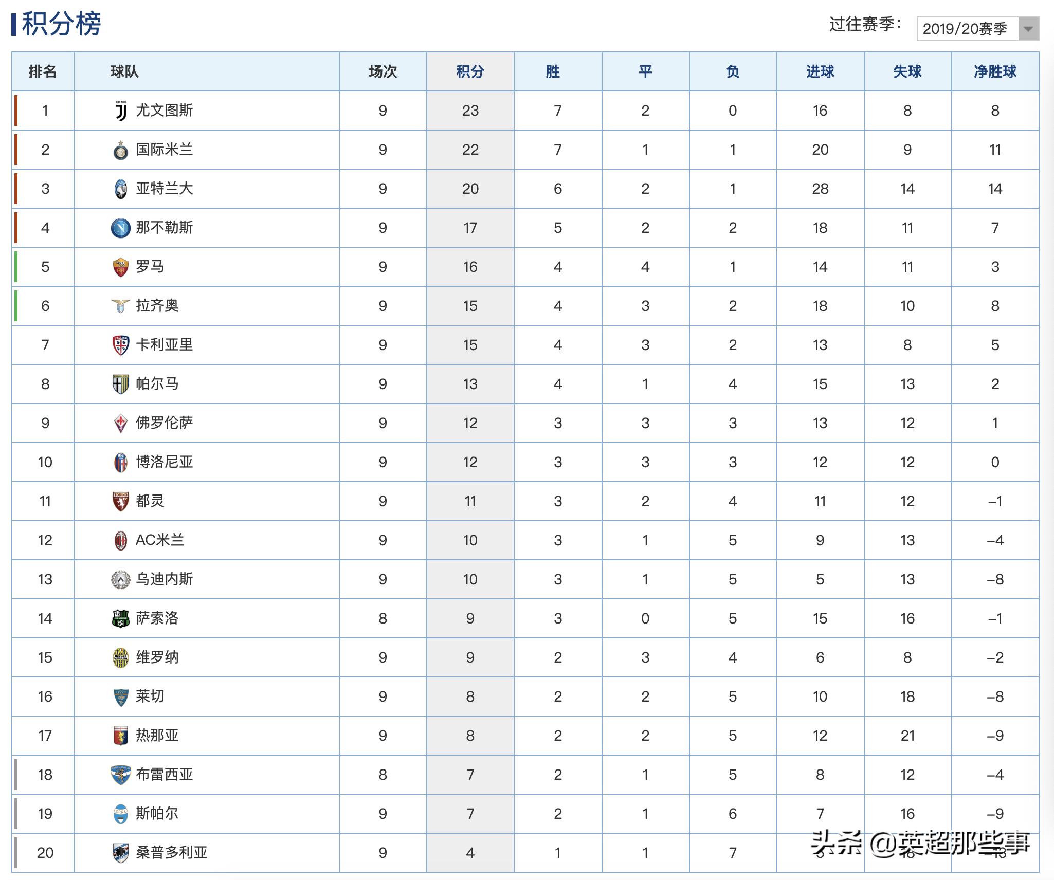 亚特兰大vsAC米兰前瞻：意甲8连胜女神无惧米兰 主场争胜登顶_那不勒斯_罗马_拉齐奥