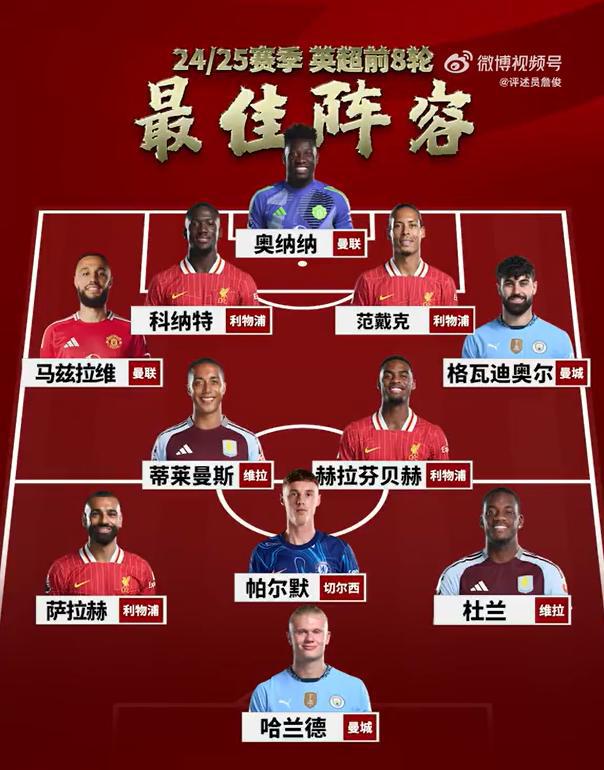 詹俊谈FIFPRO年度最佳阵：右边锋姆巴佩换成萨拉赫是不是更合理？_维尼修斯_贝林厄姆_哈兰德