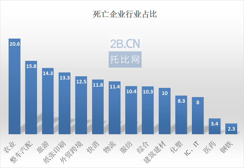 中国驻美大使：“去中国”才是全球供应链的真风险 