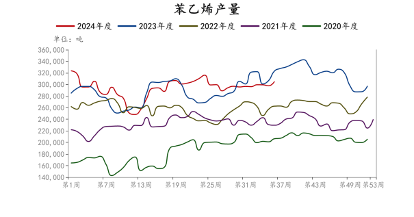 碳酸锂大涨7.91%，供需有何变化？