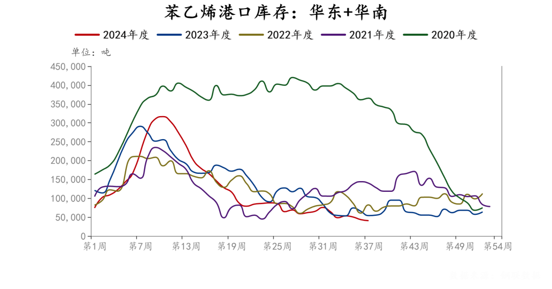 碳酸锂大涨7.91%，供需有何变化？